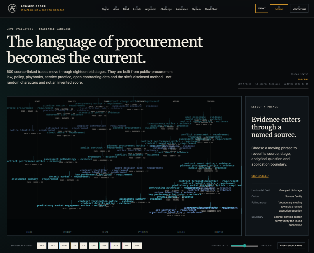 Achmed Esser — A Gallery of Living Systems - Additional Image