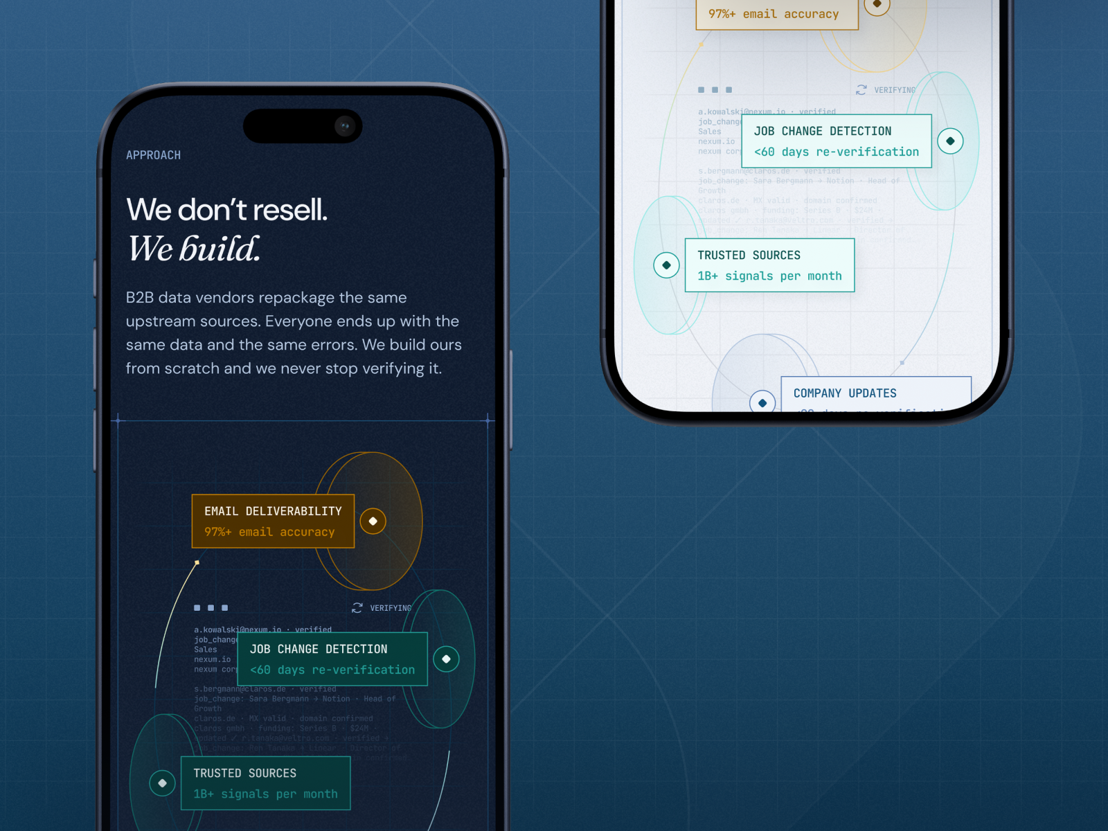 Website Redesign for RevenueBase - Secondary Image